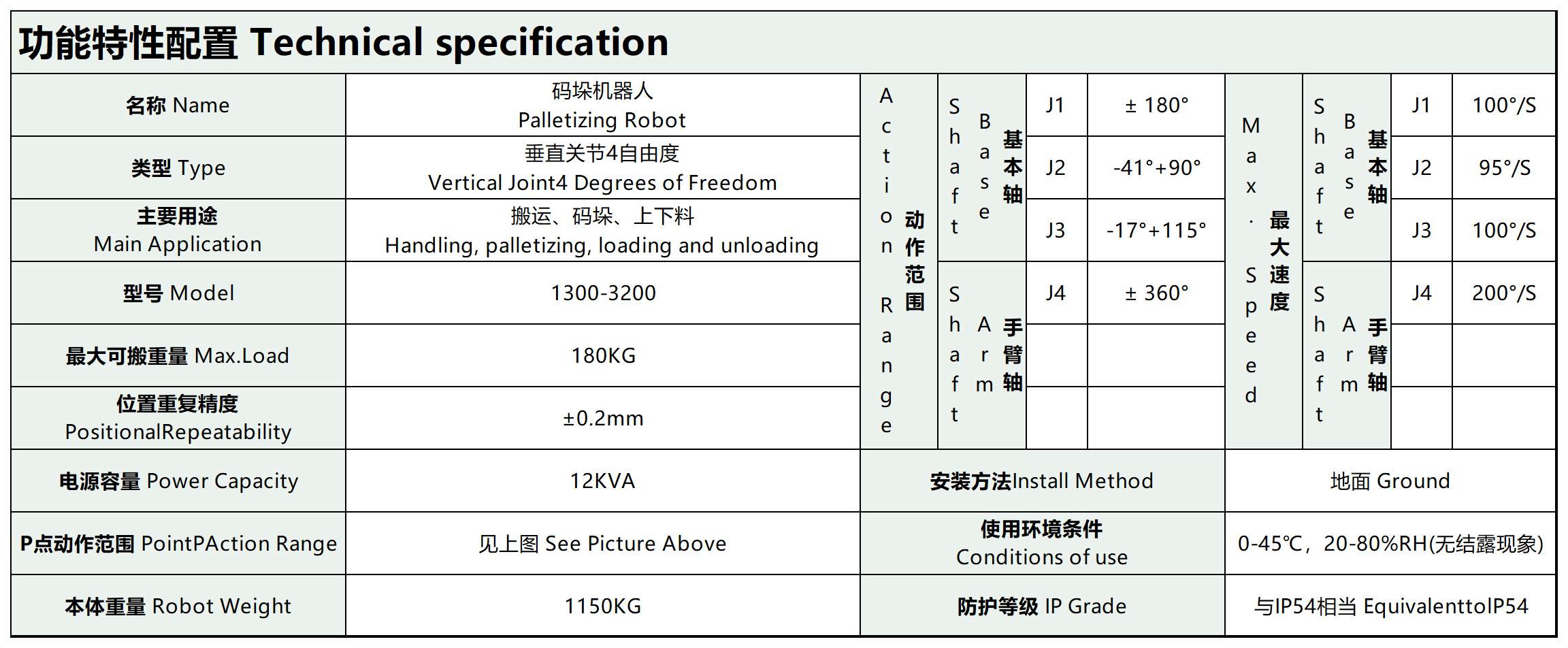 参数数据_机器人180kg