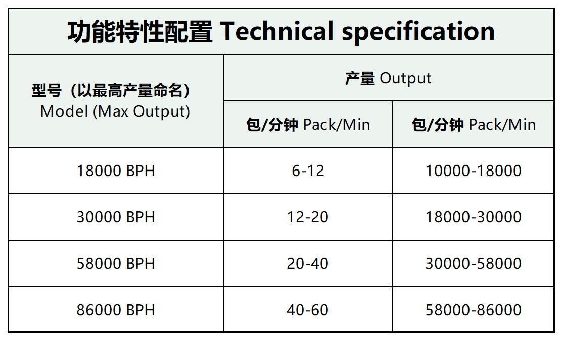 参数数据_码垛机