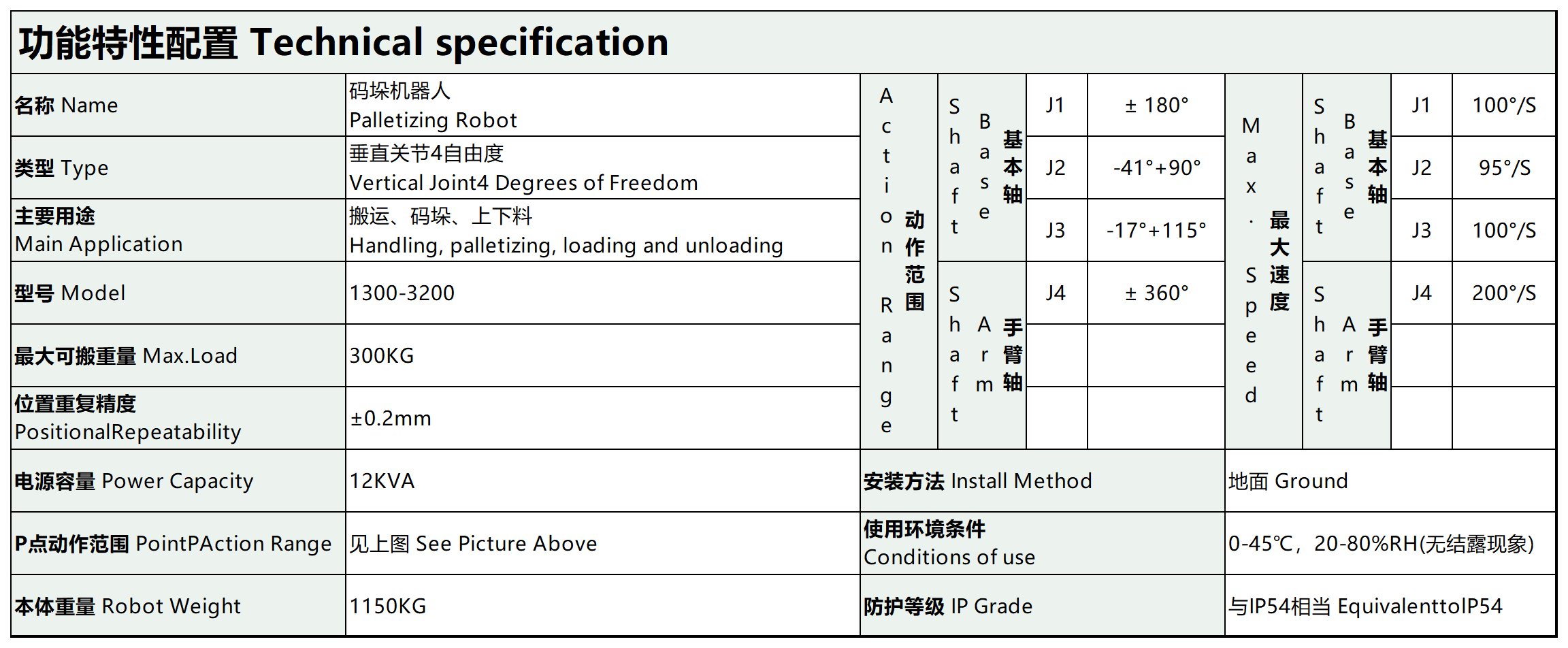 参数数据_机器人300kg