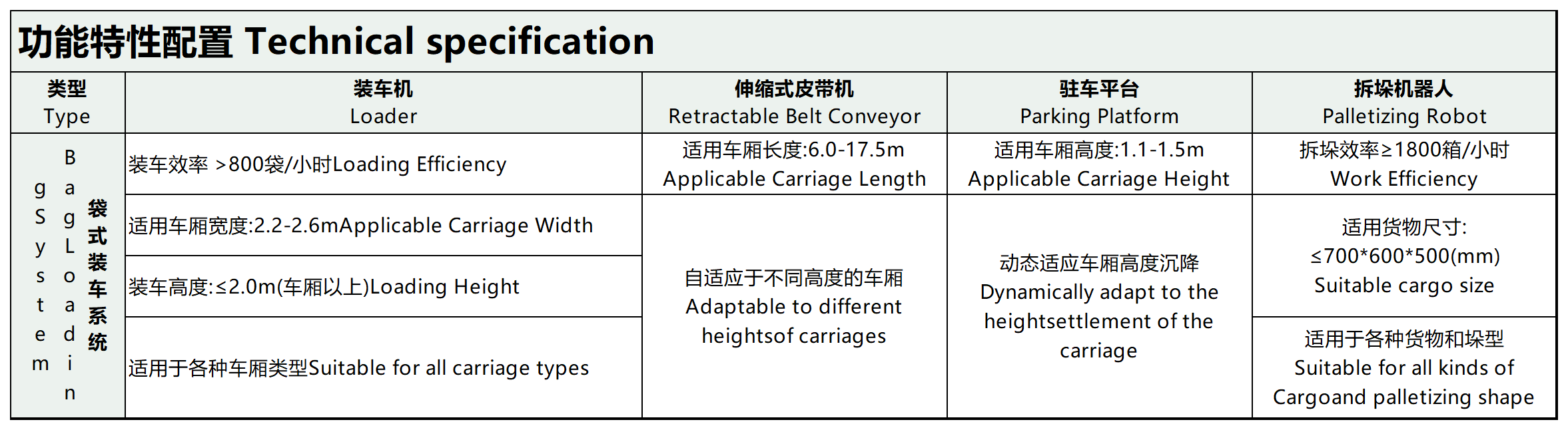 参数数据_袋式装车机