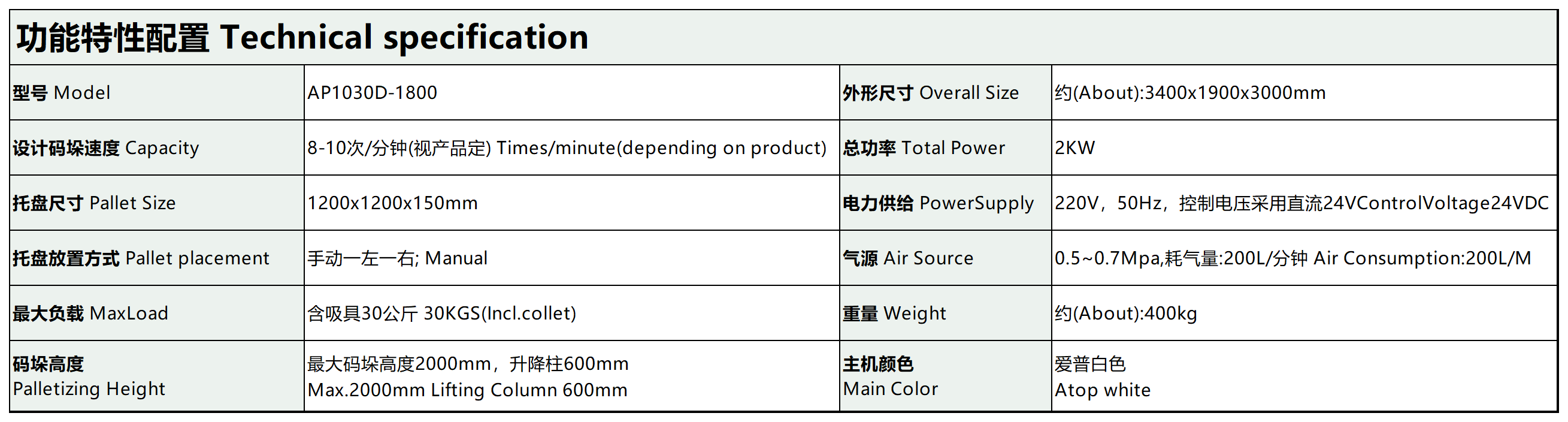 参数数据_机器人30kg
