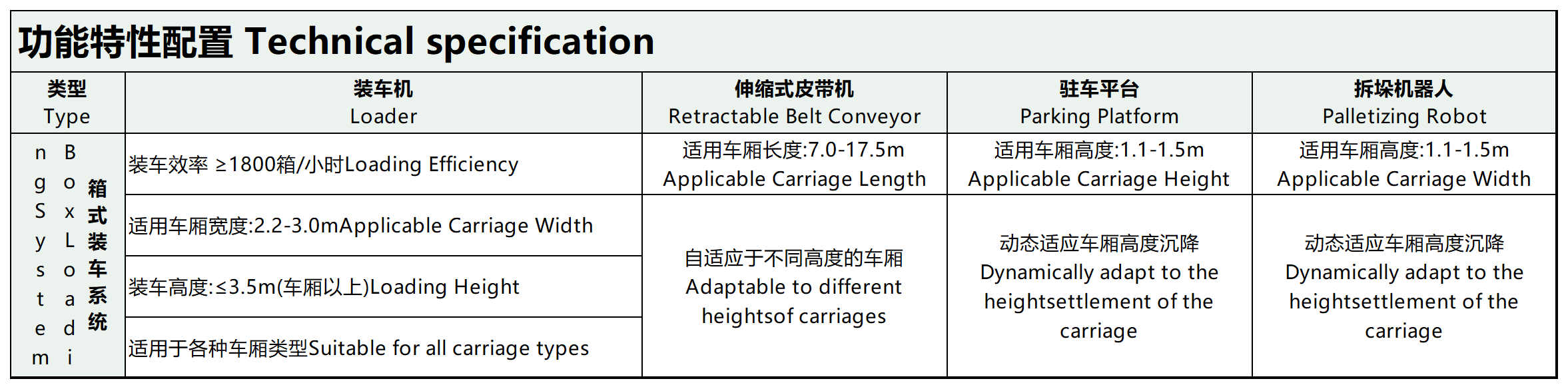 参数数据_箱式装车机